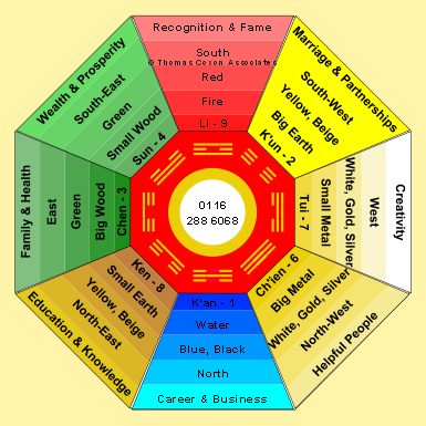 Colore pareti camera da letto feng shui disegno domestico Colori pareti feng shui